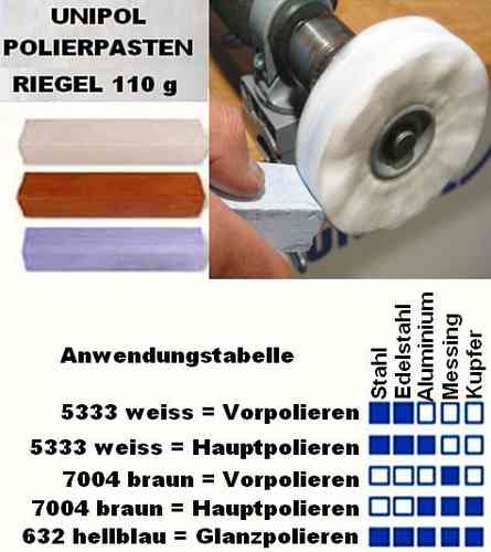 Solid Polishing Paste Bars 110g for Polish of Metal Surfaces